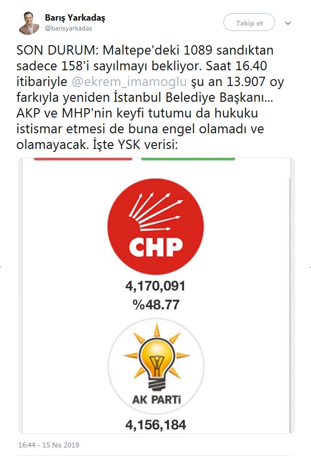 İstanbul'da son 158 sandık kaldı! İşte İmamoğlu ve Yıldırım arasındaki oy farkı - Resim : 1