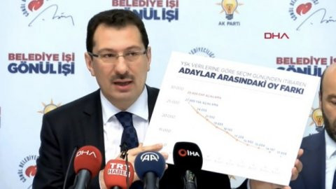 AKP'den açıklama: Seçimin iptali yoluna gidilmeli