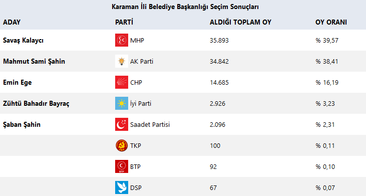 AKP'de bir 'başarısızlık istifası' daha! - Resim : 1