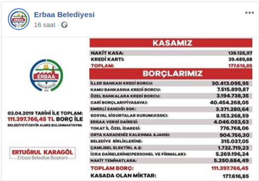MHP'li başkan AKP'li başkandan kalan borcu böyle ifşa etti - Resim : 1