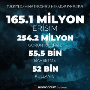 İşte Game of Thrones'un Türkiye'ye etkisi - Resim : 1