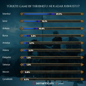 İşte Game of Thrones'un Türkiye'ye etkisi - Resim : 2