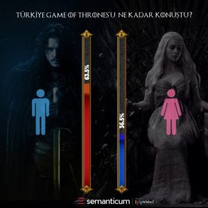 İşte Game of Thrones'un Türkiye'ye etkisi - Resim : 3