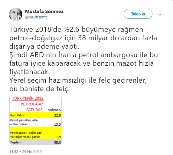 İktisatçı Mustafa Sönmez: Benzin ve mazot fiyatları artacak - Resim : 1