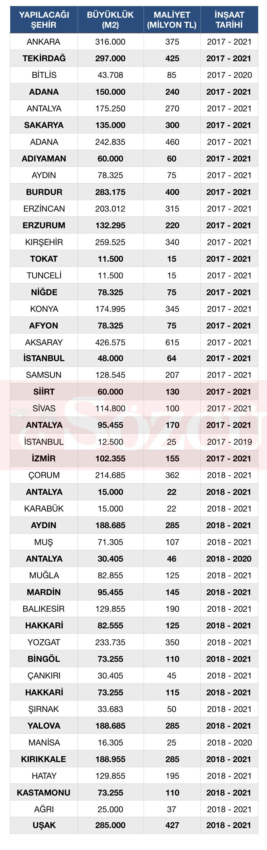 48 yeni cezaevi geliyor: Maliyeti ise 9 milyar TL - Resim : 1