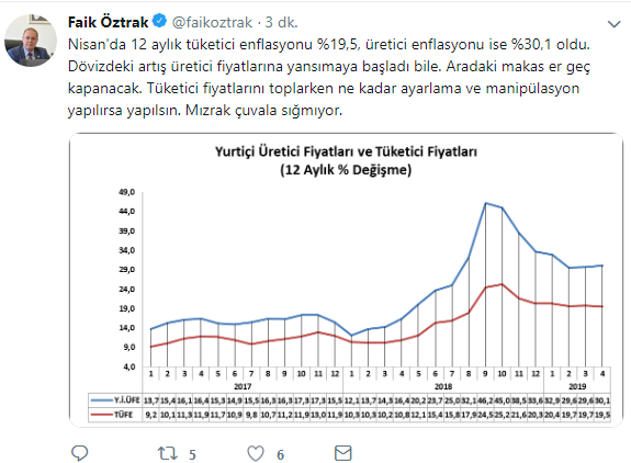 CHP'den 'enflasyon' yorumu - Resim : 1