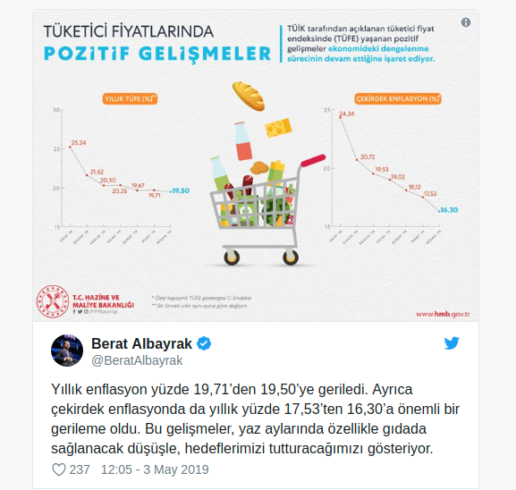 Albayrak'tan enflasyon yorumu: Tutturacağız! - Resim : 1