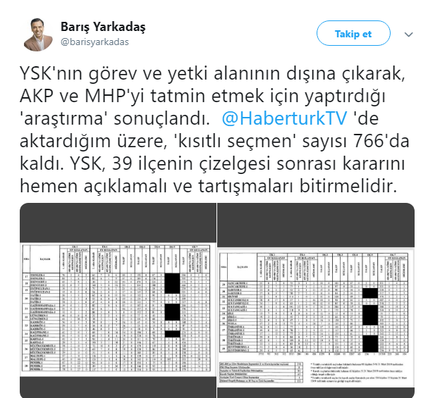 YSK İstanbul seçimlerine yönelik incelemesini tamamladı! İşte sonuç! - Resim : 3