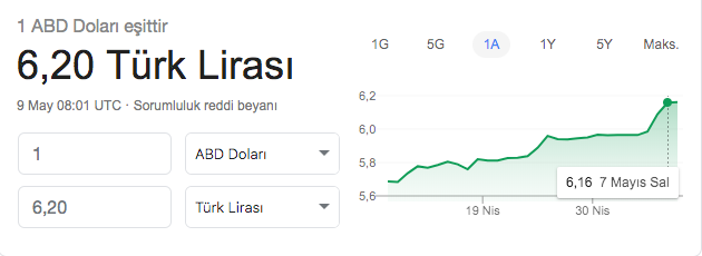 Dolar, 6,20 bandını aştı! - Resim : 1