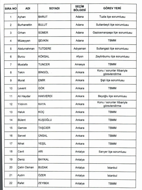 İşte CHP’nin İstanbul’da görevlendirdiği vekillerin listesi - Resim : 1