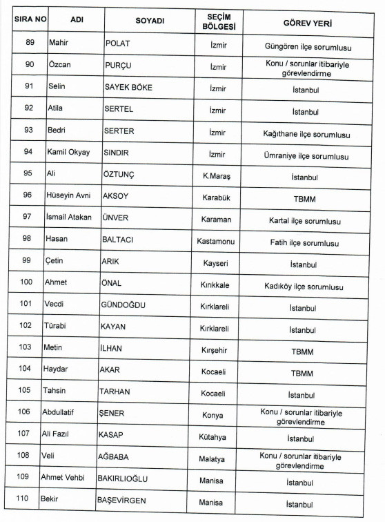 İşte CHP’nin İstanbul’da görevlendirdiği vekillerin listesi - Resim : 5