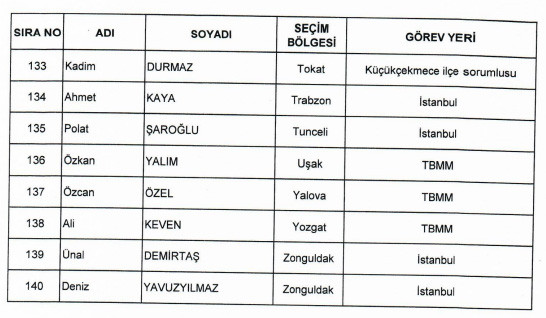 İşte CHP’nin İstanbul’da görevlendirdiği vekillerin listesi - Resim : 7