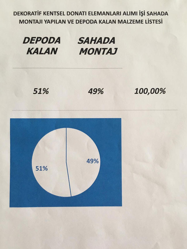 Melih Gökçek'ten giderayak 81 milyon liralık harcama - Resim : 2