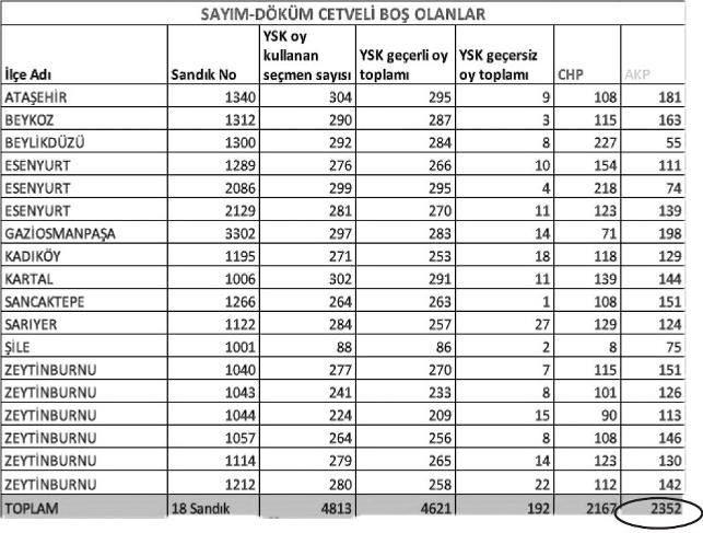 YSK’nin muhalif üyelerinden Yunus Aykın, 7 üyenin gerekçelerini tek tek çürüttü - Resim : 1