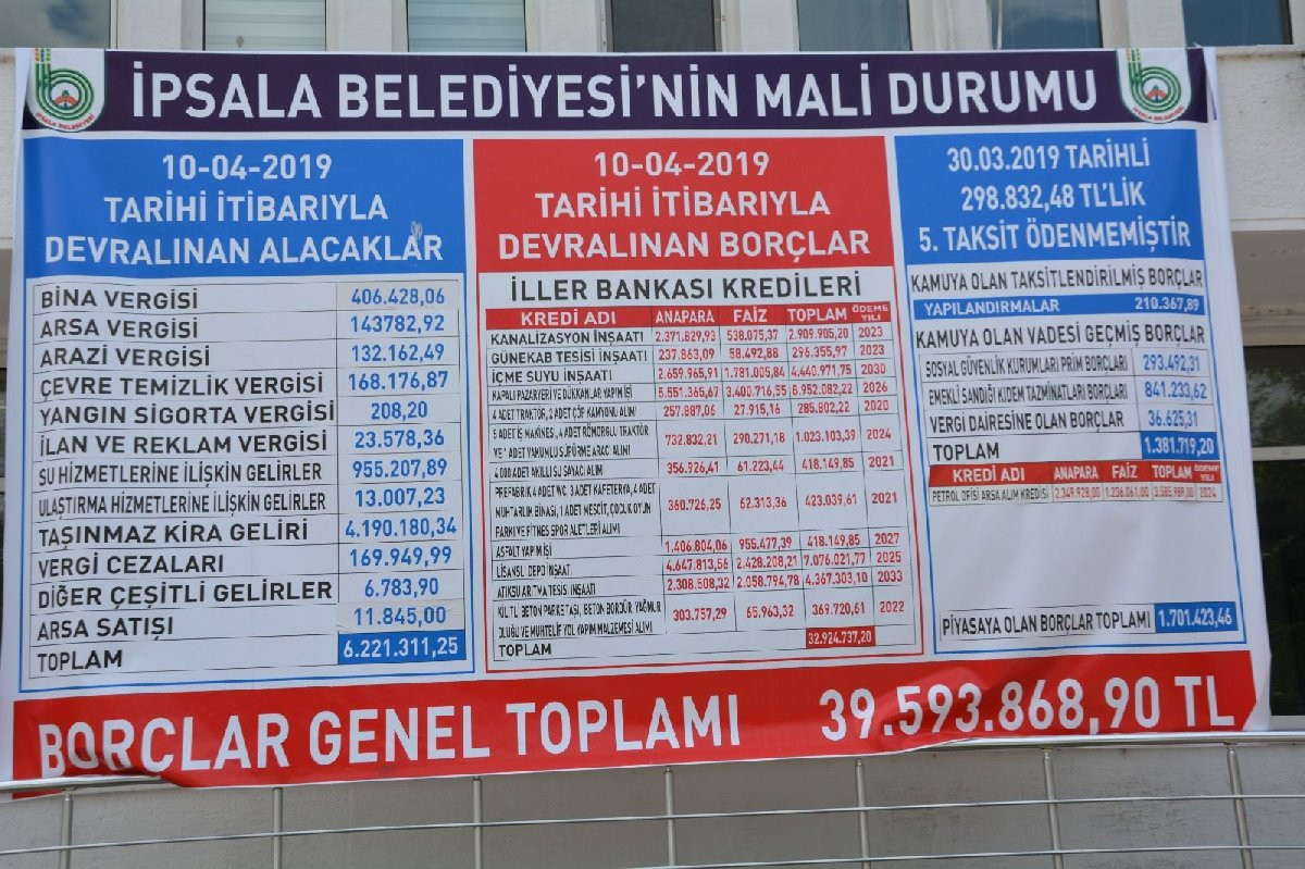 İYİ Partili başkan isyan etti! AKP döneminin borçları tabelaya sığmadı - Resim : 2
