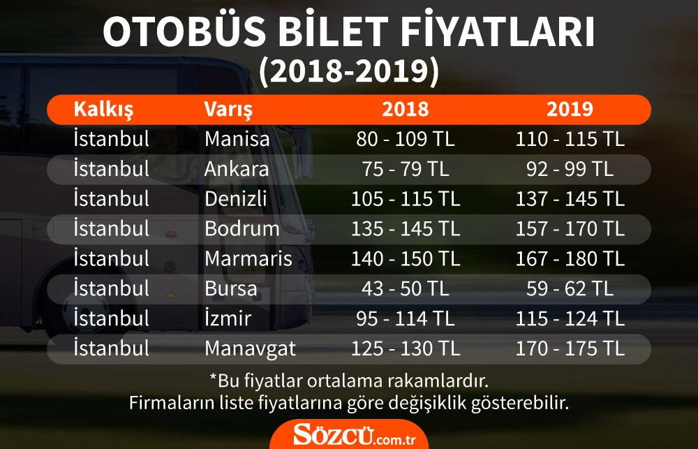 Otobüs biletlerine zam! - Resim : 1