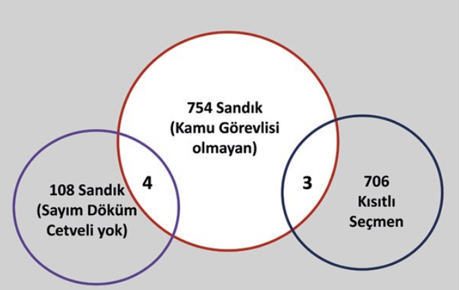 YSK'ya tepki: En ufak bir akıl kırıntısı olan herkes... - Resim : 1