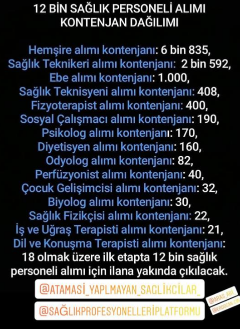 Mülakatsız 12 bin personel alınacak! İşte kadro dağılımı - Resim : 1