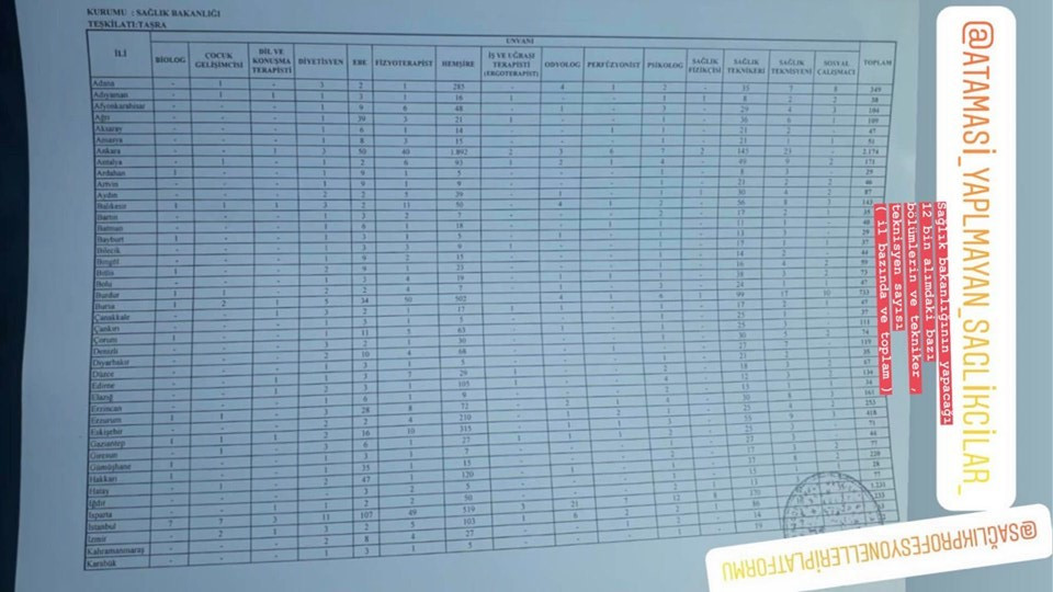 Mülakatsız 12 bin personel alınacak! İşte kadro dağılımı - Resim : 2