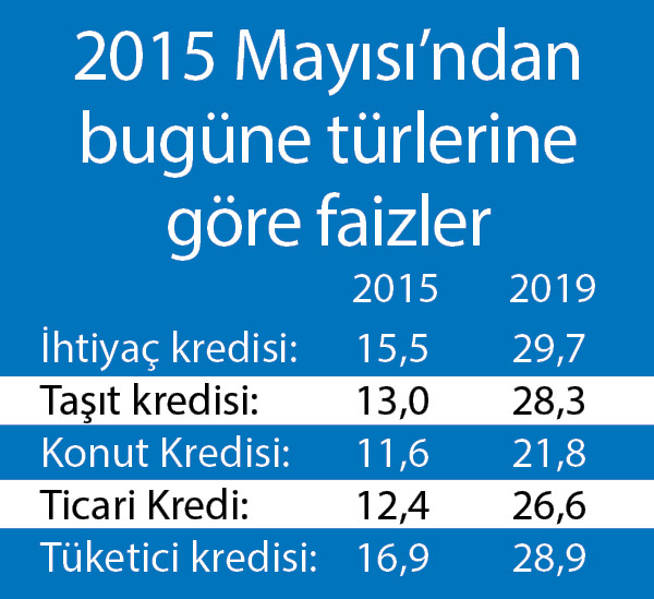 Merkez Bankası zoru başardı: Hem döviz hem faizler yükseldi - Resim : 1