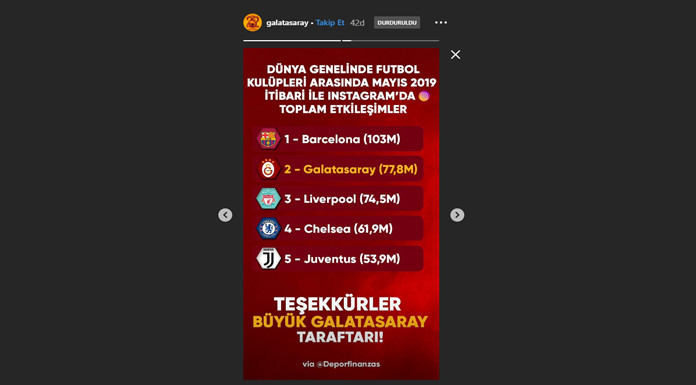 Galatasaray, Instagram’da rekor kırdı - Resim : 1
