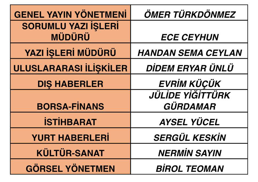 Dünya Gazetesi'nde üst düzey atama - Resim : 2