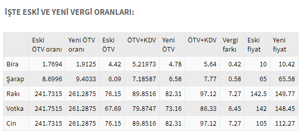 Bir zam haberi de sigara ve alkole - Resim : 1