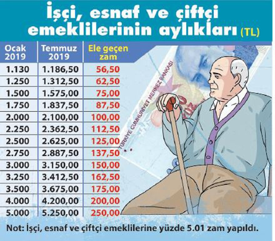 İşte emekli ve memurun kuruşu kuruşuna zamlı maaş tablosu - Resim : 3