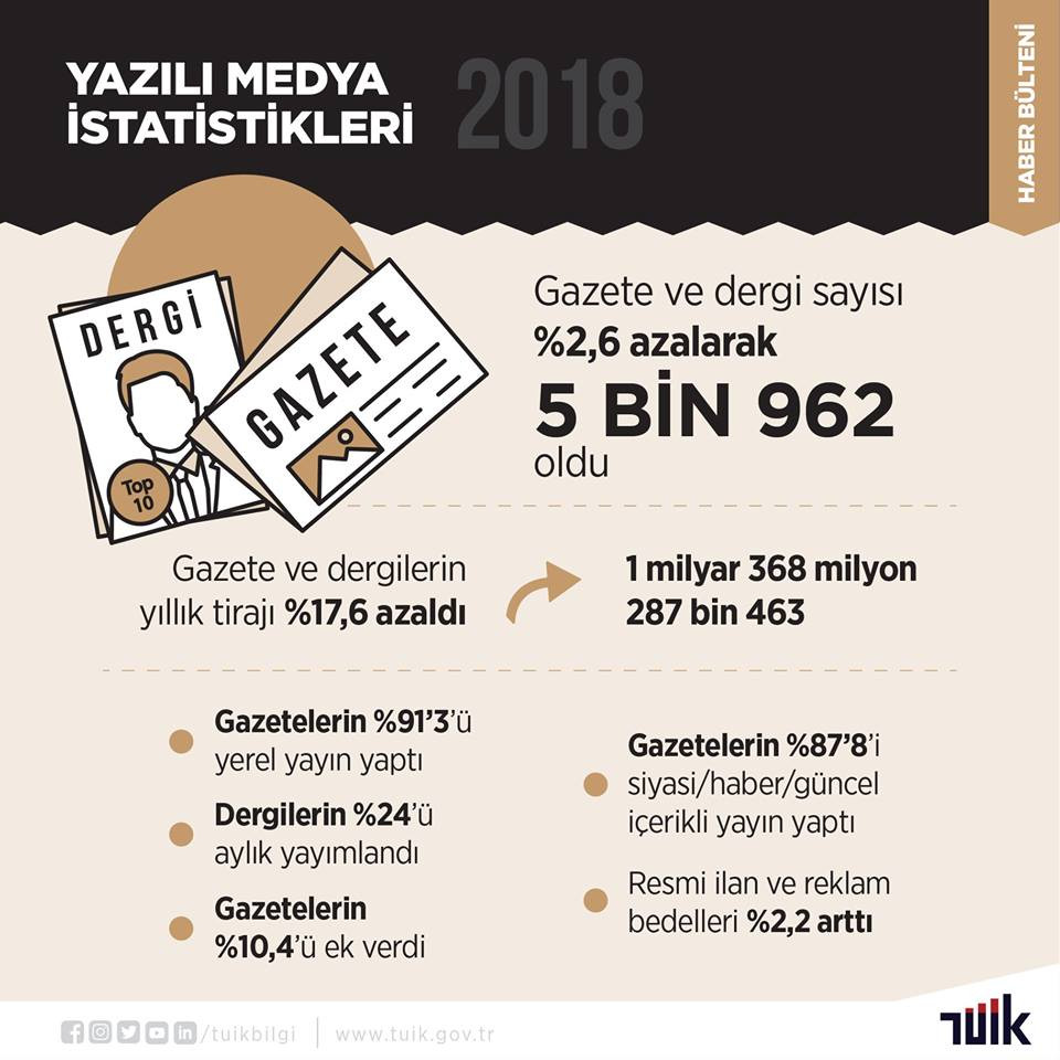 Gazete ve dergi tirajları dibe vurdu! - Resim : 1