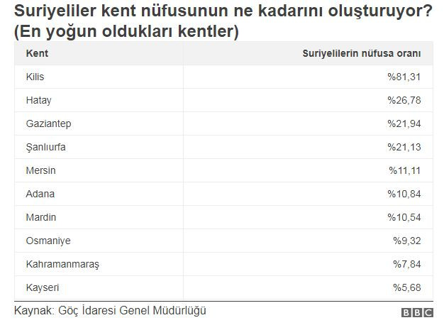 Kentin yüzde 81'i Suriyeli! İşte Göç İdaresi rakamları - Resim : 5