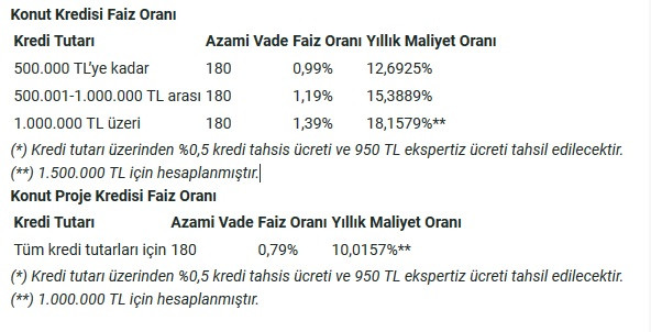 Ziraat Bankası'nın ardından VakıfBank da faiz oranlarını indirdi - Resim : 1