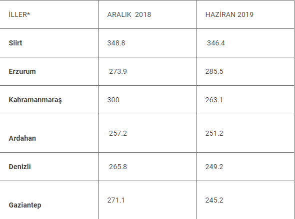 74 il borç batağında! - Resim : 1