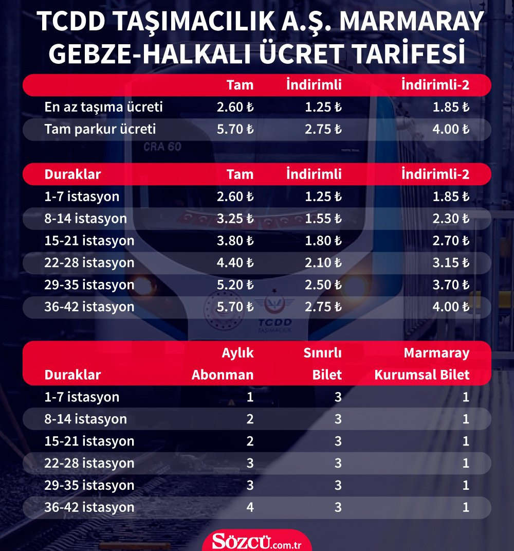 Bakanlığın Marmaray’ı ücretli Belediye’nin metrosu bedava - Resim : 2