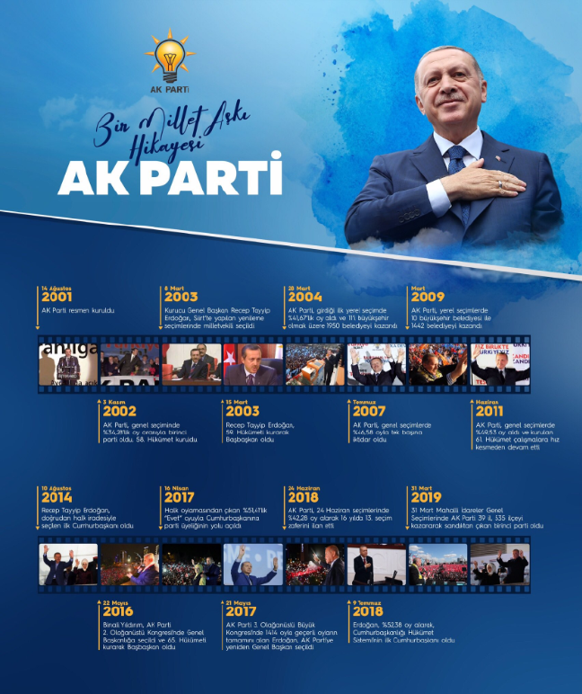 AKP'den 18'inci yılda Abdullah Gül ve Ahmet Davutoğlu sansürü - Resim : 1