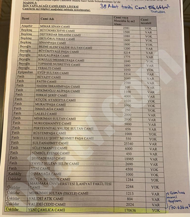 Diyanet tarihi camilerin arasına Çamlıca'yı da sıkıştırdı - Resim : 1