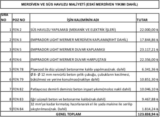 AKP'li belediye 7 milyonluk merdiveni böyle yalanladı - Resim : 1