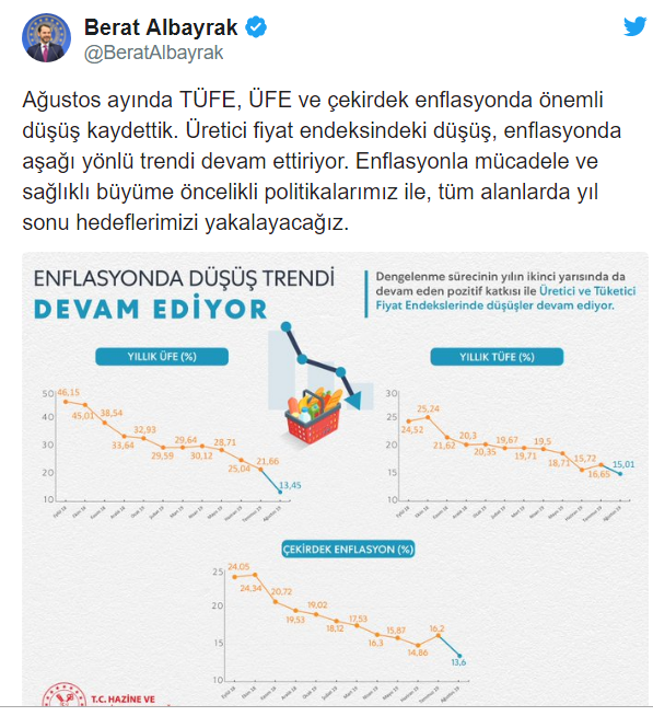 Berat Albayrak'tan enflasyon açıklaması - Resim : 2