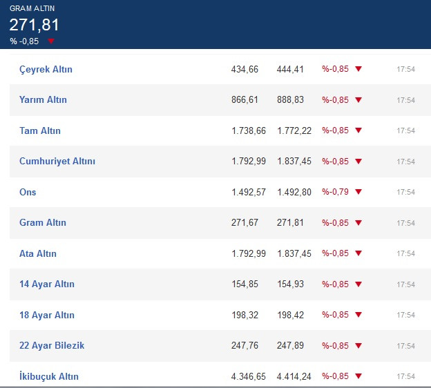 Borsa İstanbul yükselişte! İşte dolar ve altının son durumu - Resim : 1