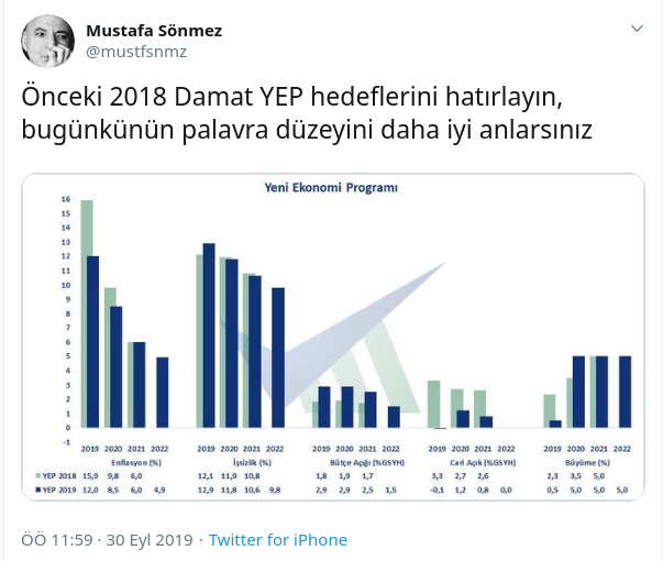 Ekonomistlerden YEP için ortak yorum: Palavra - Resim : 6