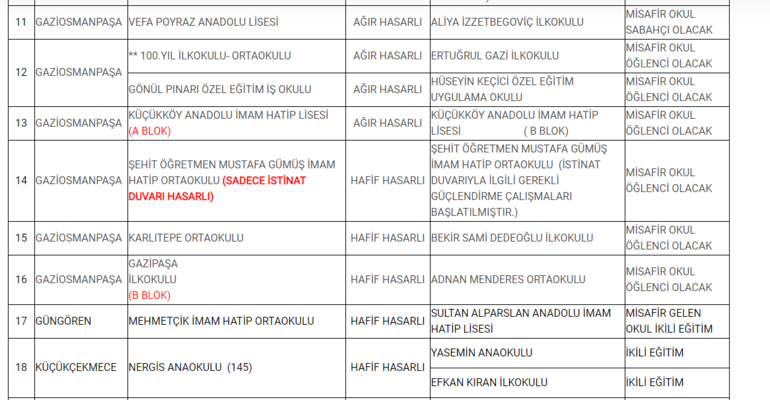 İstanbul'da hasarlı 29 okuldaki öğrencilerle ilgili Vali'den açıklama - Resim : 2