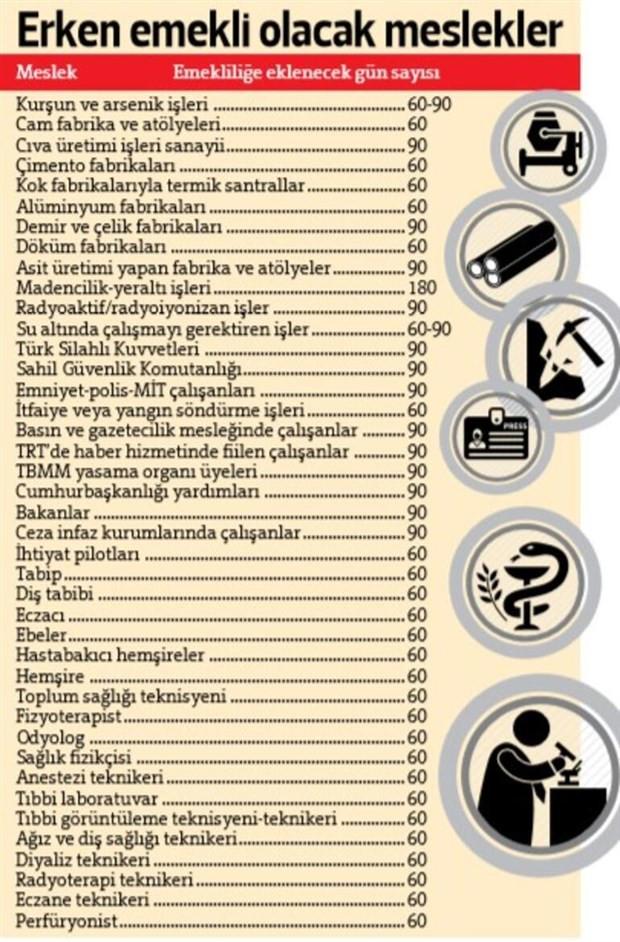 Erken emeklilikten yararlanabilecek meslek sayısı 45'e çıktı - Resim : 1