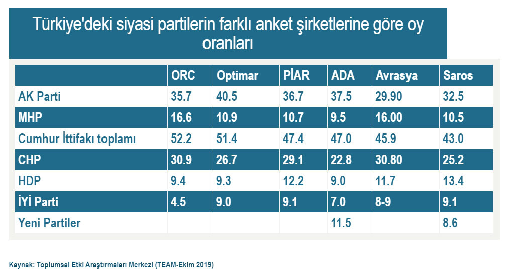 AKP'nin yüzde 40 açıklamasının arkasında bu araştırma mı var? Erdoğan'a bağlılıkta şok düşüş - Resim : 1