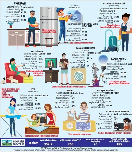 70 TL cepte kalabilir: İşte evinizde elektrik tasarrufu sağlamanın yolları - Resim : 1