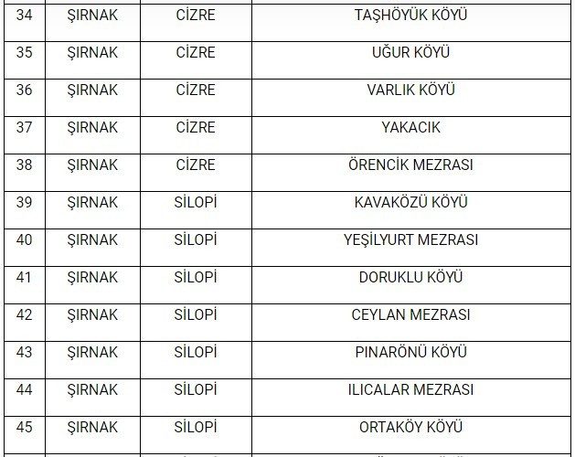 Şırnak'ta 53, Mardin'de 146 okulda eğitime 3 gün ara - Resim : 3