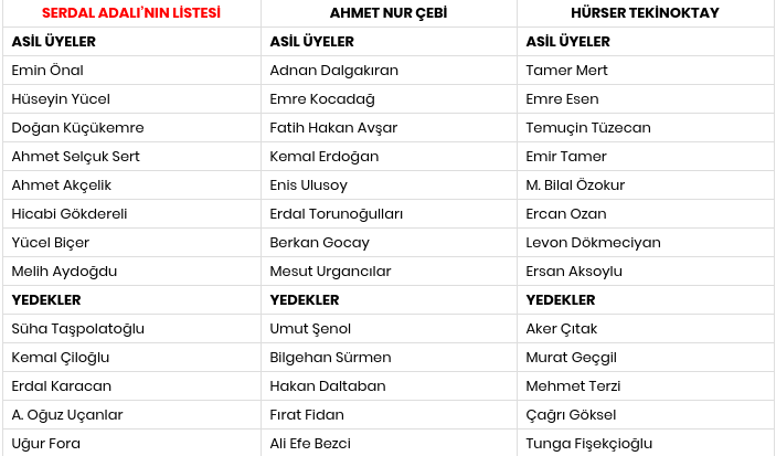 Beşiktaş’ta listeler belli oldu - Resim : 1