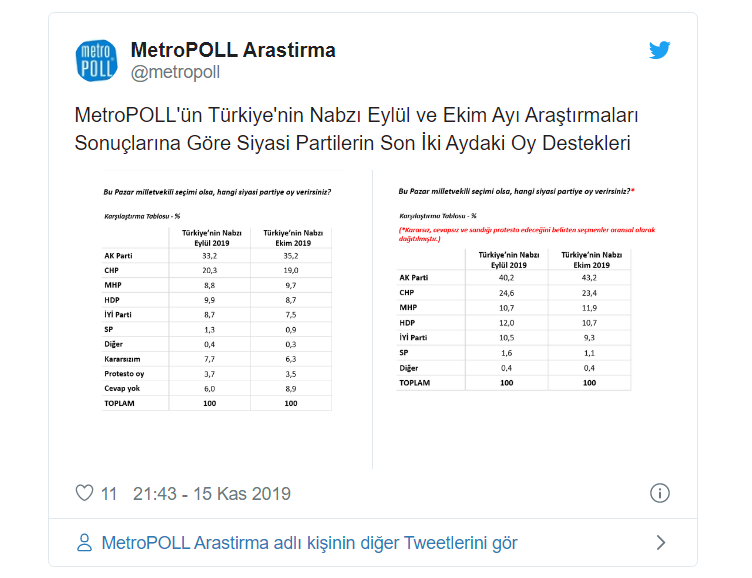 MetroPOLL anket sonuçlarını paylaştı - Resim : 1