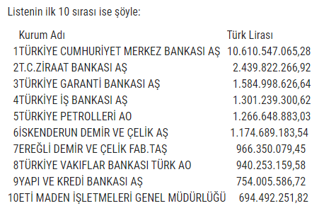 Türkiye’nin vergi rekortmenleri açıklandı - Resim : 1