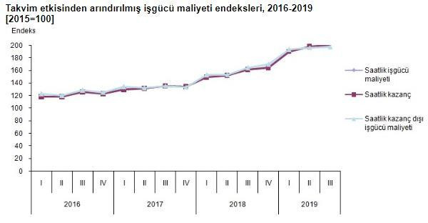 TÜİK, merakla beklenen istihdam verileri açıkladı - Resim : 1