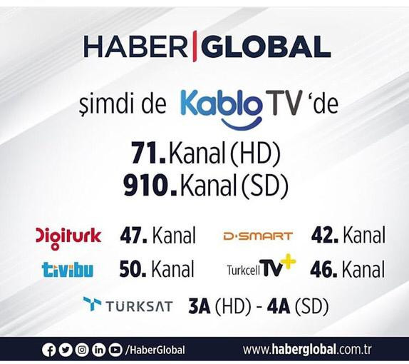 Haber Global 'Kablo TV'ye girdi - Resim : 1