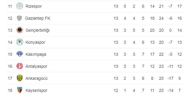 Trabzonspor - Galatasaray derbisi sonrası Süper Lig'de son puan durumu - Resim : 2